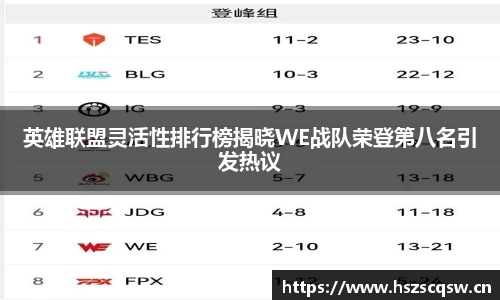 英雄联盟灵活性排行榜揭晓WE战队荣登第八名引发热议