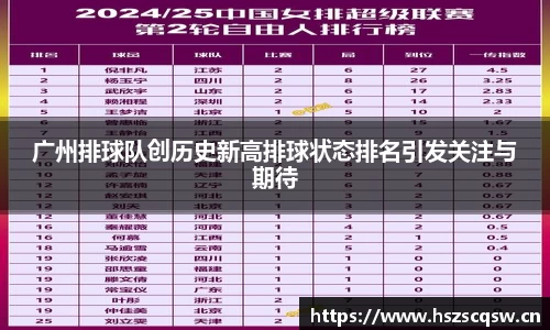 广州排球队创历史新高排球状态排名引发关注与期待
