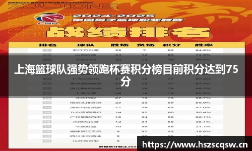 上海篮球队强势领跑杯赛积分榜目前积分达到75分